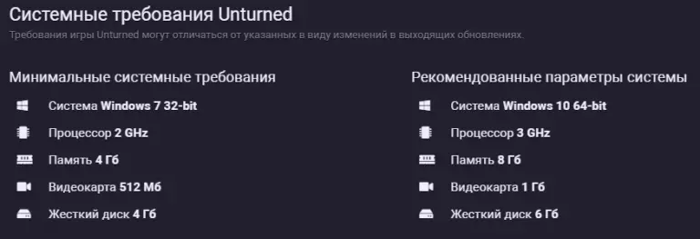 Unturned вылетает при запуске